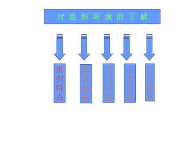 繪就職業(yè)藍(lán)圖，賦能未來 員工職業(yè)生涯規(guī)劃培訓(xùn)講座的設(shè)計(jì)與管理